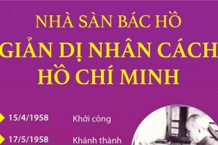 Nhà sàn Bác Hồ - Giản dị nhân cách Hồ Chí Minh
