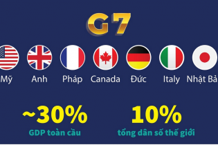 Thông tin cơ bản về nhóm 7 nước công nghiệp phát triển (G7) và sự tham gia của Việt Nam