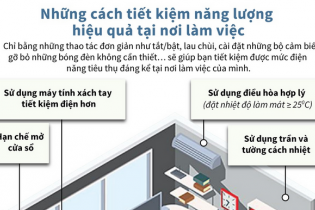 Những cách tiết kiệm năng lượng hiệu quả tại nơi làm việc