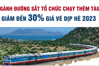 Ngành đường sắt tổ chức chạy thêm tàu, giảm đến 30% giá vé dịp Hè năm 2023
