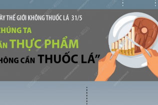 Ngày Thế giới không thuốc lá 31/5: "Chúng ta cần thực phẩm, không cần thuốc lá"