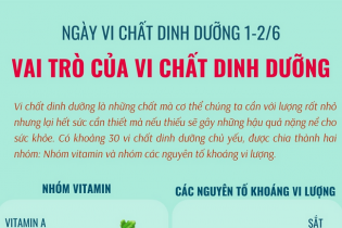 Vai trò của vi chất dinh dưỡng