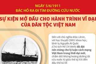 Kỷ niệm 112 năm Ngày Bác Hồ ra đi tìm đường cứu nước (5/6/1911 - 5/6/2023)