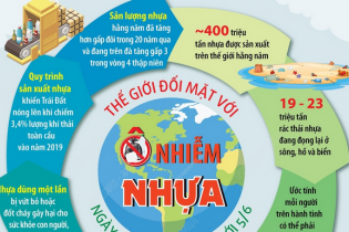 Ngày Môi trường Thế giới 5/6: Thế giới đối mặt với ô nhiễm nhựa