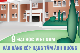 Điểm danh 9 đại học Việt Nam vào bảng xếp hạng tầm ảnh hưởng THE Impact Rankings