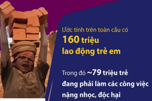 Ngày Thế giới chống Lao động trẻ em 12/6: Hãy chấm dứt lao động trẻ em