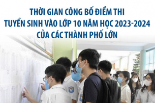Tuyển sinh lớp 10 THPT năm học 2023 - 2024: Thời gian công bố điểm thi tuyển sinh của các thành phố lớn