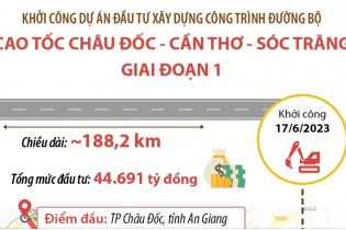 Khởi công Dự án đầu tư xây dựng công trình đường bộ cao tốc Châu Đốc - Cần Thơ - Sóc Trăng giai đoạn 1