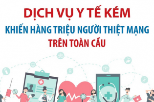Dịch vụ y tế kém khiến hàng triệu người thiệt mạng trên toàn cầu