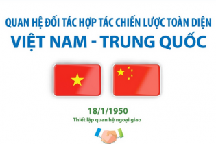 Quan hệ Đối tác hợp tác chiến lược toàn diện Việt Nam - Trung Quốc