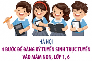 Bốn bước để đăng ký tuyển sinh trực tuyến vào mầm non, lớp 1, 6 tại Hà Nội
