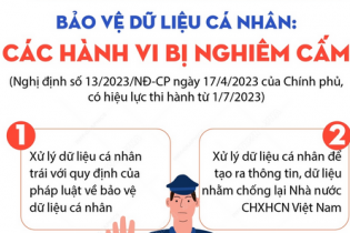 Bảo vệ dữ liệu cá nhân: Các hành vi bị nghiêm cấm