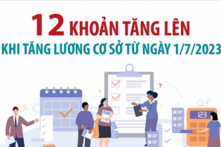 Điểm tên 12 khoản tăng lên khi tăng lương cơ sở từ ngày 1/7/2023