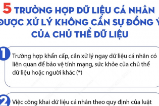 Các trường hợp dữ liệu cá nhân được xử lý không cần sự đồng ý của chủ thể dữ liệu