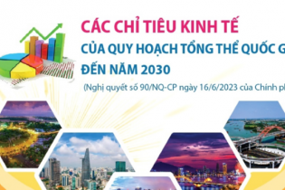 Các chỉ tiêu kinh tế của Quy hoạch tổng thể quốc gia đến năm 2030