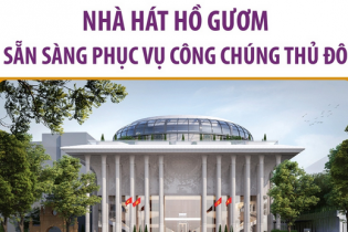Nhà hát Hồ Gươm sẵn sàng phục vụ công chúng Thủ đô