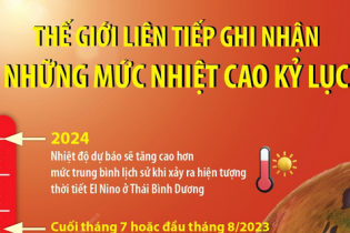 Thế giới liên tiếp ghi nhận những mức nhiệt cao kỷ lục
