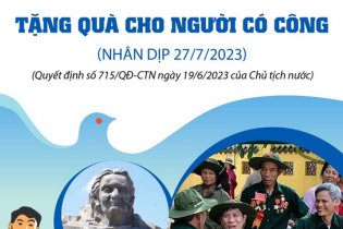 Tặng quà cho người có công với cách mạng dịp 27/7/2023