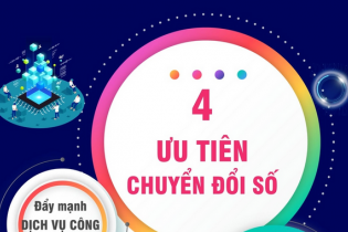Bốn ưu tiên chuyển đổi số