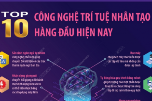 Top 10 công nghệ trí tuệ nhân tạo hàng đầu hiện nay
