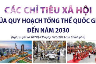 Các chỉ tiêu xã hội của Quy hoạch tổng thể quốc gia đến năm 2030