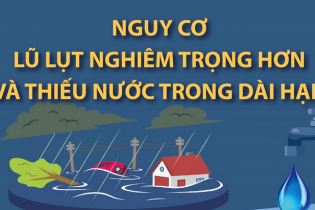 Nguy cơ lũ lụt nghiêm trọng hơn và thiếu nước trong dài hạn