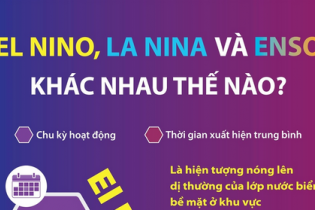 El Nino, La Nina và ENSO khác nhau thế nào?
