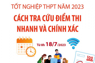 Cách tra cứu điểm thi tốt nghiệp THPT năm 2023 nhanh và chính xác