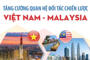 Tăng cường quan hệ Đối tác chiến lược Việt Nam - Malaysia