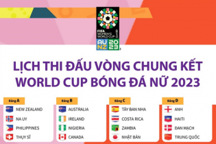 Women"s World Cup 2023: Lịch thi đấu chi tiết