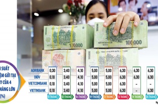 Tin vắn Đầu tư Online ngày 21/7