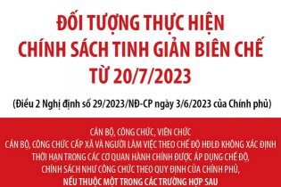 Đối tượng thực hiện chính sách tinh giản biên chế áp dụng đến hết 31/12/2030