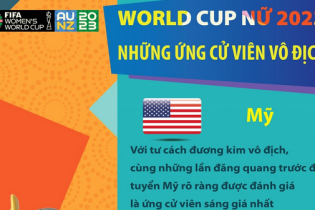 Women"s World Cup 2023: Những ứng cử viên hàng đầu cho chức vô địch