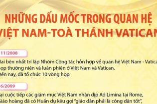 Những dấu mốc trong quan hệ Việt Nam - Toà thánh Vatican