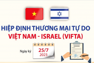 Hiệp định Thương mại tự do Việt Nam - Israel (VIFTA)