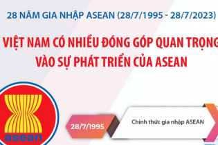 Việt Nam có nhiều đóng góp quan trọng vào sự phát triển của ASEAN