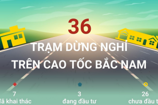 Danh sách 36 trạm dừng nghỉ trên tuyến cao tốc Bắc - Nam 