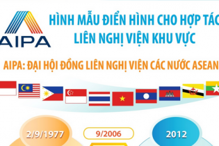AIPA là hình mẫu điển hình cho hợp tác liên nghị viện khu vực