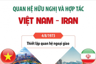 Quan hệ hữu nghị và hợp tác Việt Nam - Iran