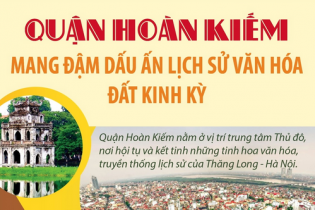 Quận Hoàn Kiếm mang đậm dấu ấn lịch sử văn hóa đất Kinh Kỳ