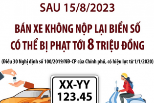 Sau 15/8/2023, bán xe không nộp lại biển số có thể bị phạt tới 8 triệu đồng