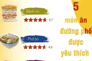 Năm món ăn đường phố được yêu thích nhất của Việt Nam