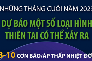 Dự báo một số loại hình thiên tai có thể xảy ra những tháng cuối năm 2023