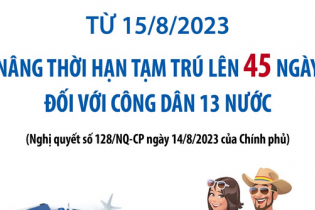 Nâng thời hạn tạm trú lên 45 ngày đối với công dân 13 nước từ 15/8/2023