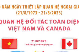 Quan hệ Đối tác toàn diện Việt Nam và Canada