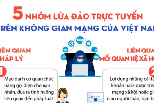 Năm nhóm lừa đảo trực tuyến trên không gian mạng của Việt Nam
