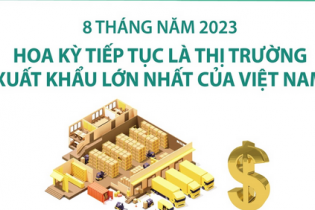 Hoa Kỳ tiếp tục là thị trường xuất khẩu lớn nhất của Việt Nam