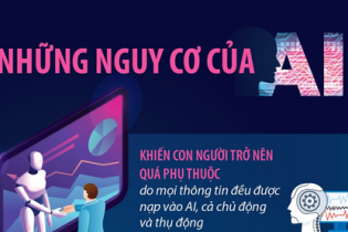Những nguy cơ của trí tuệ nhân tạo (AI)