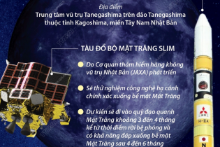 Nhật Bản phóng tên lửa mang tàu đổ bộ thám hiểm Mặt Trăng