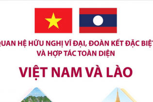 Quan hệ hữu nghị vĩ đại, đoàn kết đặc biệt và hợp tác toàn diện giữa Việt Nam - Lào